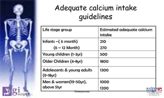 Adequate calcium intake
guidelines
Life stage group Estimated adequate calcium
intake
Infants –( 6 month)
(6 – 12 Month)
210
270
Young children (1-3yr) 500
Older Children (4-8yr) 1800
Adolescents & young adults
(9-18yr)
1300
Men & women(19-50yr),
above 51yr
1000
1200
20Osteoporosis
 