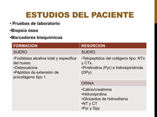 ESTUDIOS DEL PACIENTE
• Pruebas de laboratorio
•Biopsia ósea
•Marcadores bioquímicos
FORMACION RESORCION
SUERO SUERO
•Fosfatasa alcalina total y especifica
del hueso.
•Osteocalcina
•Péptidos de extensión de
procolágeno tipo 1.
•Telopeptidos del colágeno tipo: NTx
y CTx.
•Piridinolina (Pyr) e hidroxipiridinola
(DPy).
ORINA
•Calcio/creatinina
•Hidroxiprolina
•Glicosidos de hidroxilisina
•NT y CT
•Pyr y Dpy
 