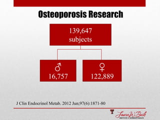 139,647
subjects
♂
16,757
♀
122,889
J Clin Endocrinol Metab. 2012 Jun;97(6):1871-80
Osteoporosis Research
 