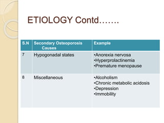 ETIOLOGY Contd…….
S.N Secondary Osteoporosis
Causes
Example
7 Hypogonadal states •Anorexia nervosa
•Hyperprolactinemia
•Premature menopause
8 Miscellaneous •Alcoholism
•Chronic metabolic acidosis
•Depression
•Immobility
 