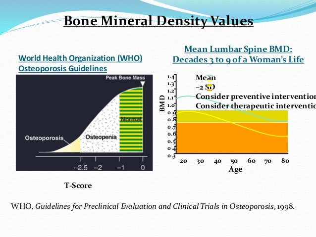 World health organization osteoporosis guidelines