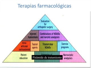 Terapias farmacológicas
Pirámide de tratamiento
 