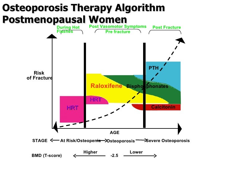 osteoporosis treatment with fosamax