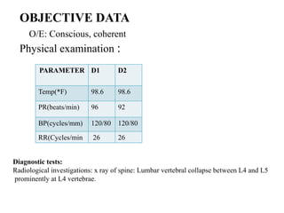 OBJECTIVE DATA
O/E: Conscious, coherent
Physical examination :
Diagnostic tests:
Radiological investigations: x ray of spine: Lumbar vertebral collapse between L4 and L5
prominently at L4 vertebrae.
PARAMETER D1 D2
Temp(*F) 98.6 98.6
PR(beats/min) 96 92
BP(cycles/mm) 120/80 120/80
RR(Cycles/min 26 26
 