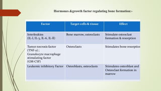 Hormones &growth factor regulating bone formation:-
 