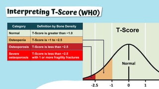 Normal T Score Osteoporosis in Elderly People.pptx
