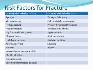 Risk Factors for Fracture
(Major) with relative risk >2 (Minor) with relative risk 1-2
Age >70 Estrogen deficiency
Menopause <45 Calcium intake <500mg/day
Hypogonadism Primary hyperparathyroidism
Fragility fracture Rheumatoid arthritis
Hip fracture h/o in parents Hypercalciuria
Glucocorticoids Anticonvulsants
High bone turnover Diabetes mellitus
Anorexia nervosa Smoking
<18 BMI Alcohol
Immobilisation/sedentary life
Chr. Renal failure
Transplantation
Chronic Inflammatory diseases
 
