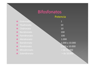 Etidronato 1
Tiludronato 10
Clodronato 10
Neridronato 100
Pamidronato 100
Alendronato 1.000
Ibandronato 1.000 a 10.000
Risedronato 1.000 a 10.000
Minodronato > de 10.000
Zolendronato > de 10.000
Potencia
 