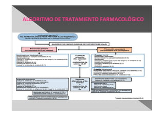 ALGORITMO DE TRATAMIENTO FARMACOLÓGICO
 