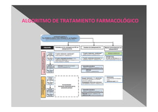 ALGORITMO DE TRATAMIENTO FARMACOLÓGICO
 