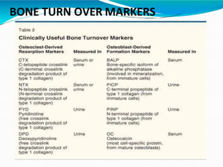 BONE TURN OVER MARKERS
 