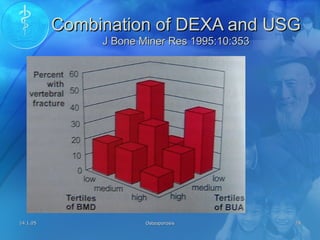 14.1.0514.1.05 OsteoporosisOsteoporosis 2424
Combination of DEXA and USGCombination of DEXA and USG
J Bone Miner Res 1995:10:353J Bone Miner Res 1995:10:353
 