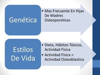 • Mas Frecuente En Hijas
             De Madres
Genética     Osteoporoticas




           • Dieta, Hábitos Tóxicos,
Estilos      Actividad Física
           • Actividad Física >
De Vida      Actividad Osteoblastica
 
