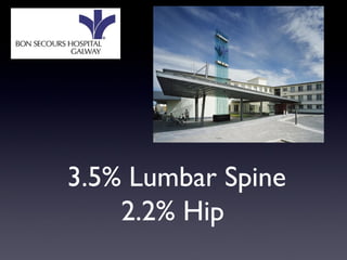 3.5% Lumbar Spine
    2.2% Hip
 
