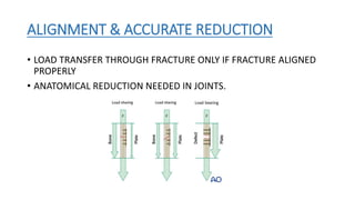 Osteoporosis treatment & surgical significance | PPTX