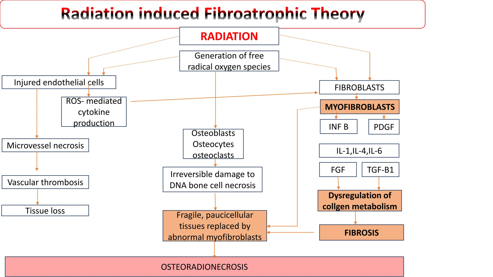 OSTEORADIONECROSIS.pptx