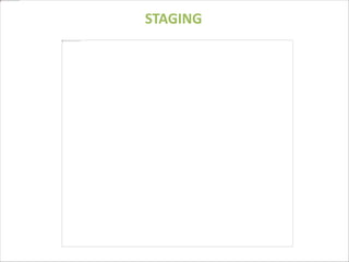 STAGING
 