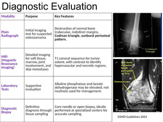Skip Bone Osteosarcoma Management - common bone cancer | PPTX