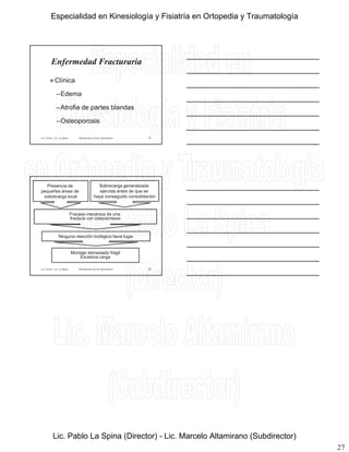 27
 Clínica
–Edema
Enfermedad Fracturaria
Lic. Tironi - Lic. La Spina Biomecánica de las osteosíntesis
Edema
–Atrofia de partes blandas
–Osteoporosis
79
Presencia de
pequeñas áreas de
sobrecarga local
Sobrecarga generalizada
ejercida antes de que se
haya conseguido consolidación
Fracaso mecánico de una
fractura con osteosíntesis
Lic. Tironi - Lic. La Spina Biomecánica de las osteosíntesis
Ninguna reacción biológica tiene lugar
Montaje demasiado frágil
Excesiva carga
80
Especialidad en Kinesiología y Fisiatría en Ortopedia y Traumatología
Lic. Pablo La Spina (Director) - Lic. Marcelo Altamirano (Subdirector)
 
