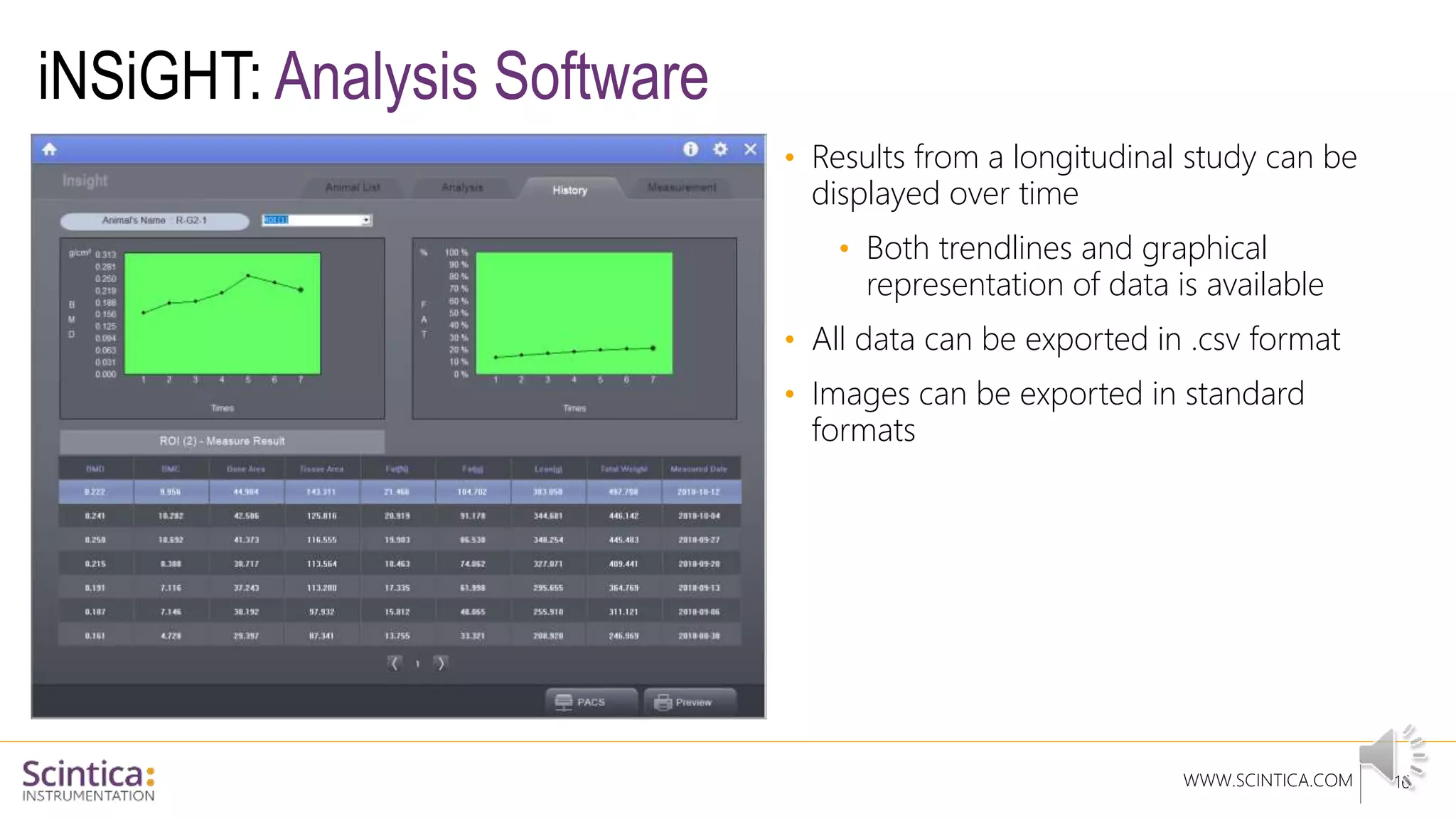 WWW.SCINTICA.COM
iNSiGHT: Analysis Software
16
• Results from a longitudinal study can be
displayed over time
• Both trendlines and graphical
representation of data is available
• All data can be exported in .csv format
• Images can be exported in standard
formats
 