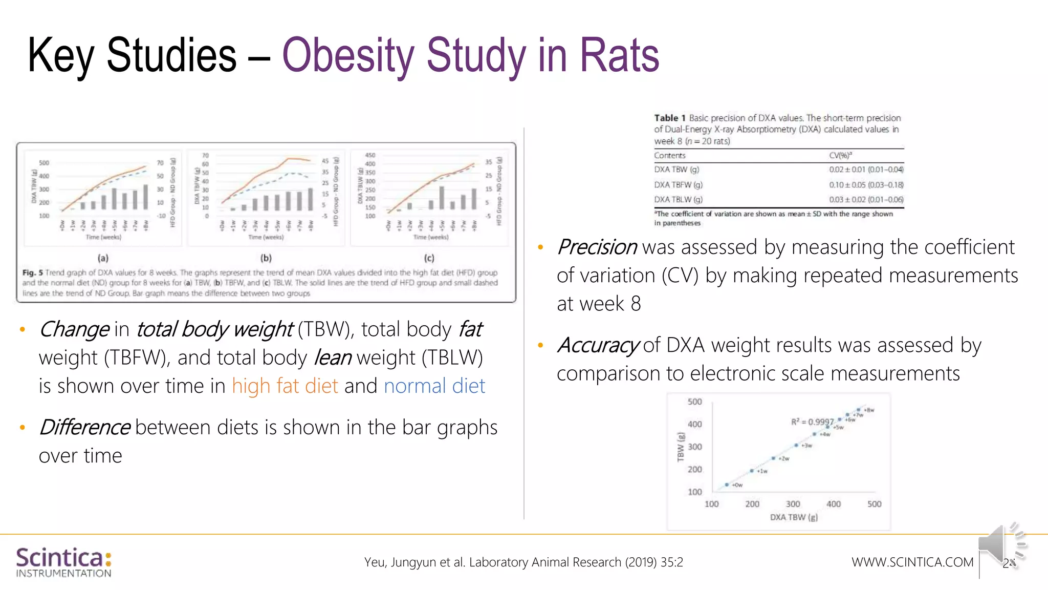 WWW.SCINTICA.COM
Key Studies – Obesity Study in Rats
• Precision was assessed by measuring the coefficient
of variation (CV) by making repeated measurements
at week 8
• Accuracy of DXA weight results was assessed by
comparison to electronic scale measurements
24
Yeu, Jungyun et al. Laboratory Animal Research (2019) 35:2
• Change in total body weight (TBW), total body fat
weight (TBFW), and total body lean weight (TBLW)
is shown over time in high fat diet and normal diet
• Difference between diets is shown in the bar graphs
over time
 