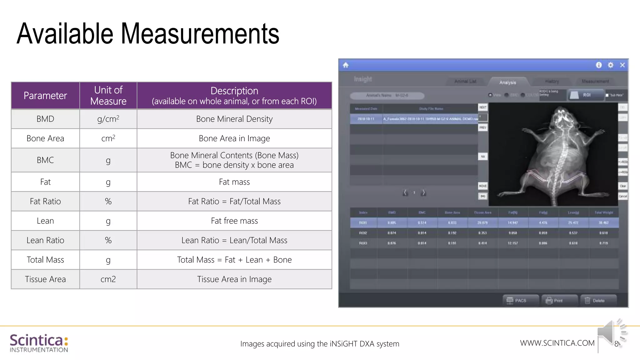WWW.SCINTICA.COM
Available Measurements
8
Parameter
Unit of
Measure
Description
(available on whole animal, or from each ROI)
BMD g/cm2 Bone Mineral Density
Bone Area cm2 Bone Area in Image
BMC g
Bone Mineral Contents (Bone Mass)
BMC = bone density x bone area
Fat g Fat mass
Fat Ratio % Fat Ratio = Fat/Total Mass
Lean g Fat free mass
Lean Ratio % Lean Ratio = Lean/Total Mass
Total Mass g Total Mass = Fat + Lean + Bone
Tissue Area cm2 Tissue Area in Image
Images acquired using the iNSiGHT DXA system
 