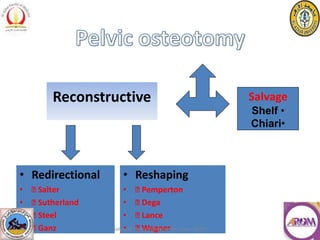 Osteotomies around the hip | PPT