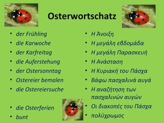 Osterwortschatz
•
•
•
•
•
•
•

der Frühling
die Karwoche
der Karfreitag
die Auferstehung
der Ostersonntag
Ostereier bemalen
die Ostereiersuche

• die Osterferien
• bunt

•
•
•
•
•
•
•

Η Άνοιξη
Η μεγάλη εβδομάδα
Η μεγάλη Παρασκευή
Η Ανάσταση
Η Κυριακή του Πάσχα
Βάφω πασχαλινά αυγά
Η αναζήτηση των
πασχαλινών αυγών
• Οι διακοπές του Πάσχα
• πολύχρωμος

 