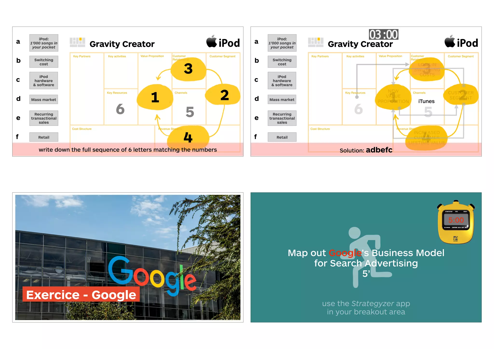 1 2
3
4
56
Gravity Creator
iPod:
1’000 songs in
your pocket
a
Mass marketd
iPod
hardware
& software
c
Switching
cost
b
Recurring
transactional
sales
e
Retailf
write down the full sequence of 6 letters matching the numbers
Key Partners Key activities Value Proposition Customer SegmentCustomer
Relationship
Key Resources Channels
Cost Structure Revenue Streams
1
2
6
3
4
5
1 2
3
4
56
a
d
c
b
e
f
iPod:
1’000 songs in
your pocket
Mass market
iPod
hardware
& software
Switching
cost
Recurring
transactional
sales
Retail
Gravity Creator
Solution: adbefc
Key Partners Key activities Value Proposition Customer SegmentCustomer
Relationship
Key Resources Channels
Cost Structure Revenue Streams
iTunes
Exercice - Google
https://www.nytimes.com/2019/06/18/technology/google-1-billion-housing-crisis.html
Map out Google's Business Model
for Search Advertising
5’
use the Strategyzer app
in your breakout area
5:00
 