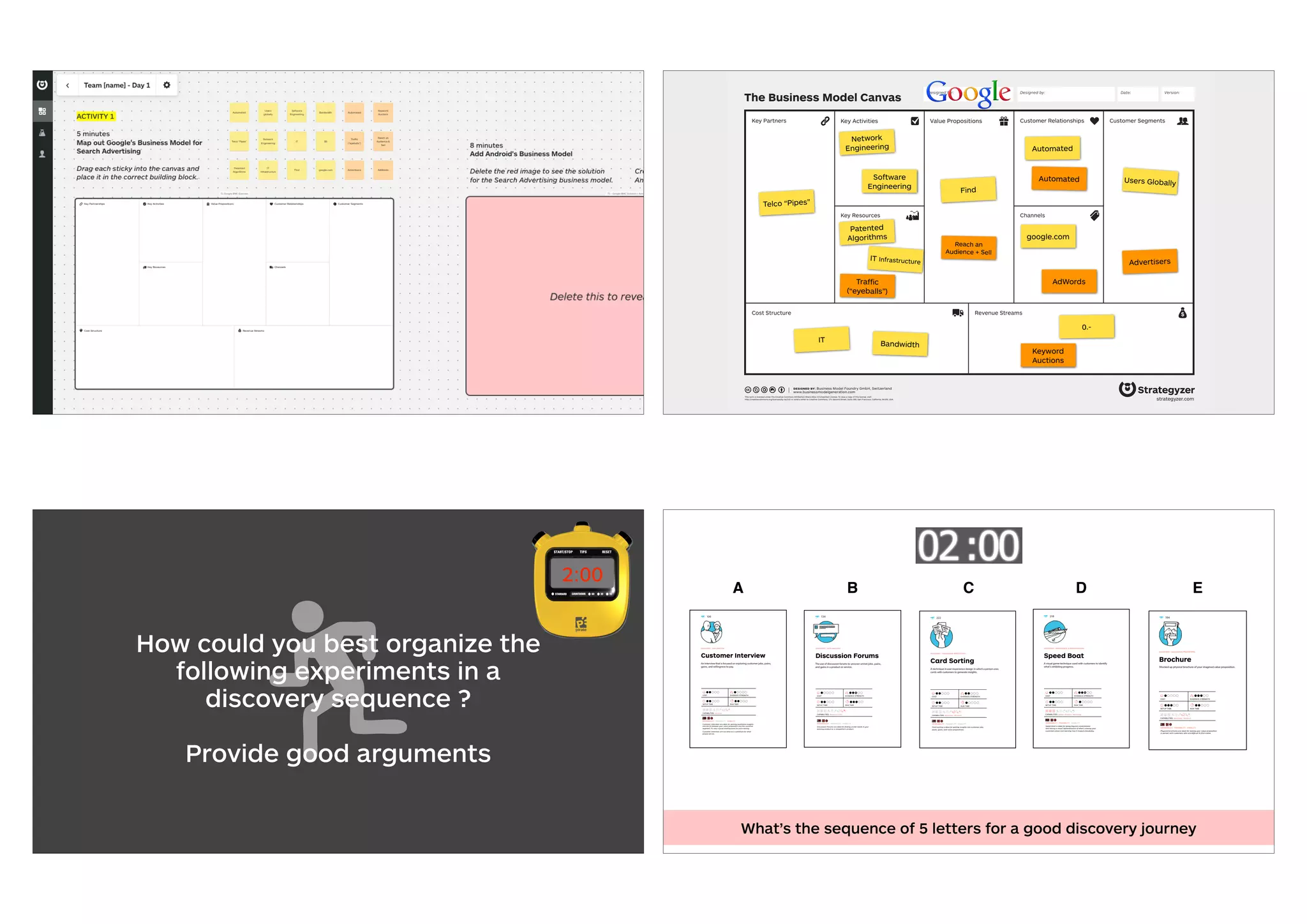 The Business Model Canvas
Revenue Streams
Channels
Customer SegmentsValue PropositionsKey ActivitiesKey Partners
Key Resources
Cost Structure
Customer Relationships
Designed by: Date: Version:Designed for:
designed by: Business Model Foundry GmbH, Switzerland
www.businessmodelgeneration.com
This work is licensed under the Creative Commons Attribution-Share Alike 3.0 Unported License. To view a copy of this license, visit:
http://creativecommons.org/licenses/by-sa/3.0/ or send a letter to Creative Commons, 171 Second Street, Suite 300, San Francisco, California, 94105, USA. strategyzer.com
Find
Reach an
Audience + Sell
Users Globally
google.com
Automated
AdWords
Advertisers
0.-
Keyword
Auctions
Patented
Algorithms
IT Infrastructure
Network
Engineering
Software
Engineering
Telco “Pipes”
IT Bandwidth
Trafﬁc
(“eyeballs”)
Automated
2:00
How could you best organize the
following experiments in a
discovery sequence ? 
Provide good arguments
DISCOVERY / EXPLORATION
Customer Interview
An interview that is focused on exploring customer jobs, pains,
gains, and willingness to pay.
COST
SETUP TIME
CAPABILITIES Research
EVIDENCE STRENGTH
RUN TIME
DESIRABILITY · FEASIBILITY · VIABILITY
Customer Interviews are ideal for gaining qualitative insights
into the fit between your value proposition and the customer
segment. It’s also a good starting point for price testing.
Customer Interviews are not ideal as a substitute for what
people will do.
An interview that is focused on exploring customer jobs, pains,
gains, and willingness to pay.
106
34
DISCOVERY / DATA ANALYSIS
Discussion Forums
The use of discussion forums to uncover unmet jobs, pains, and gains
in a product or service.
COST
SETUP TIME
CAPABILITIES Research / Data
EVIDENCE STRENGTH
RUN TIME
DESIRABILITY · FEASIBILITY · VIABILITY
Discussion Forums are ideal for finding unmet needs in your
existing product or a competitor’s product.
The use of discussion forums to uncover unmet jobs, pains,
and gains in a product or service.
134
DISCOVERY / DISCUSSION PROTOTYPES
Card Sorting
A technique in user experience design in which a person uses cards
with customers to generate insights.
COST
SETUP TIME
CAPABILITIES Marketing / Research
EVIDENCE STRENGTH
RUN TIME
DESIRABILITY · FEASIBILITY · VIABILITY
Card sorting is ideal for getting insights into customer jobs,
pains, gains, and value propositions.
A technique in user experience design in which a person uses
cards with customers to generate insights.
222
DISCOVERY / PREFERENCE & PRIORITIZATION
Speed Boat
A visual game technique used with customers to identify
what’s inhibiting progress.
COST
SETUP TIME
CAPABILITIES Design / Product / Technology
EVIDENCE STRENGTH
RUN TIME
DESIRABILITY · FEASIBILITY · VIABILITY
Speed Boat is ideal for going beyond conversations
and having a visual representation of what’s slowing your
customers down and learning how it impacts feasibility.
A visual game technique used with customers to identify
what’s inhibiting progress.
218
DISCOVERY / DISCUSSION PROTOTYPES
Brochure
Mocked up physical brochure of your imagined value proposition.
COST
SETUP TIME
CAPABILITIES Marketing / Research
EVIDENCE STRENGTH
RUN TIME
DESIRABILITY · FEASIBILITY · VIABILITY
Physical brochures are ideal for testing your value proposition
in person with customers who are difficult to find online.
Mocked up physical brochure of your imagined value proposition.
194
A B C D E
What’s the sequence of 5 letters for a good discovery journey
 