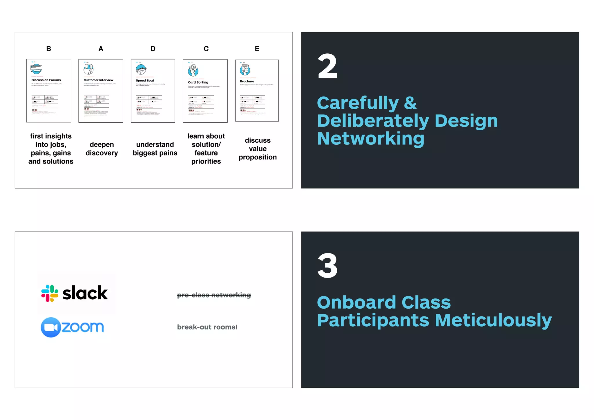 34
DISCOVERY / DATA ANALYSIS
Discussion Forums
The use of discussion forums to uncover unmet jobs, pains, and gains
in a product or service.
COST
SETUP TIME
CAPABILITIES Research / Data
EVIDENCE STRENGTH
RUN TIME
DESIRABILITY · FEASIBILITY · VIABILITY
Discussion Forums are ideal for finding unmet needs in your
existing product or a competitor’s product.
The use of discussion forums to uncover unmet jobs, pains,
and gains in a product or service.
134
DISCOVERY / EXPLORATION
Customer Interview
An interview that is focused on exploring customer jobs, pains,
gains, and willingness to pay.
COST
SETUP TIME
CAPABILITIES Research
EVIDENCE STRENGTH
RUN TIME
DESIRABILITY · FEASIBILITY · VIABILITY
Customer Interviews are ideal for gaining qualitative insights
into the fit between your value proposition and the customer
segment. It’s also a good starting point for price testing.
Customer Interviews are not ideal as a substitute for what
people will do.
An interview that is focused on exploring customer jobs, pains,
gains, and willingness to pay.
106
DISCOVERY / DISCUSSION PROTOTYPES
Card Sorting
A technique in user experience design in which a person uses cards
with customers to generate insights.
COST
SETUP TIME
CAPABILITIES Marketing / Research
EVIDENCE STRENGTH
RUN TIME
DESIRABILITY · FEASIBILITY · VIABILITY
Card sorting is ideal for getting insights into customer jobs,
pains, gains, and value propositions.
A technique in user experience design in which a person uses
cards with customers to generate insights.
222
DISCOVERY / PREFERENCE & PRIORITIZATION
Speed Boat
A visual game technique used with customers to identify
what’s inhibiting progress.
COST
SETUP TIME
CAPABILITIES Design / Product / Technology
EVIDENCE STRENGTH
RUN TIME
DESIRABILITY · FEASIBILITY · VIABILITY
Speed Boat is ideal for going beyond conversations
and having a visual representation of what’s slowing your
customers down and learning how it impacts feasibility.
A visual game technique used with customers to identify
what’s inhibiting progress.
218
DISCOVERY / DISCUSSION PROTOTYPES
Brochure
Mocked up physical brochure of your imagined value proposition.
COST
SETUP TIME
CAPABILITIES Marketing / Research
EVIDENCE STRENGTH
RUN TIME
DESIRABILITY · FEASIBILITY · VIABILITY
Physical brochures are ideal for testing your value proposition
in person with customers who are difficult to find online.
Mocked up physical brochure of your imagined value proposition.
194
ﬁrst insights
into jobs,
pains, gains
and solutions
deepen
discovery
understand
biggest pains
learn about
solution/
feature
priorities
discuss
value
proposition
AB CD E
2
Carefully &
Deliberately Design
Networking
pre-class networking
break-out rooms!
3
Onboard Class
Participants Meticulously
 