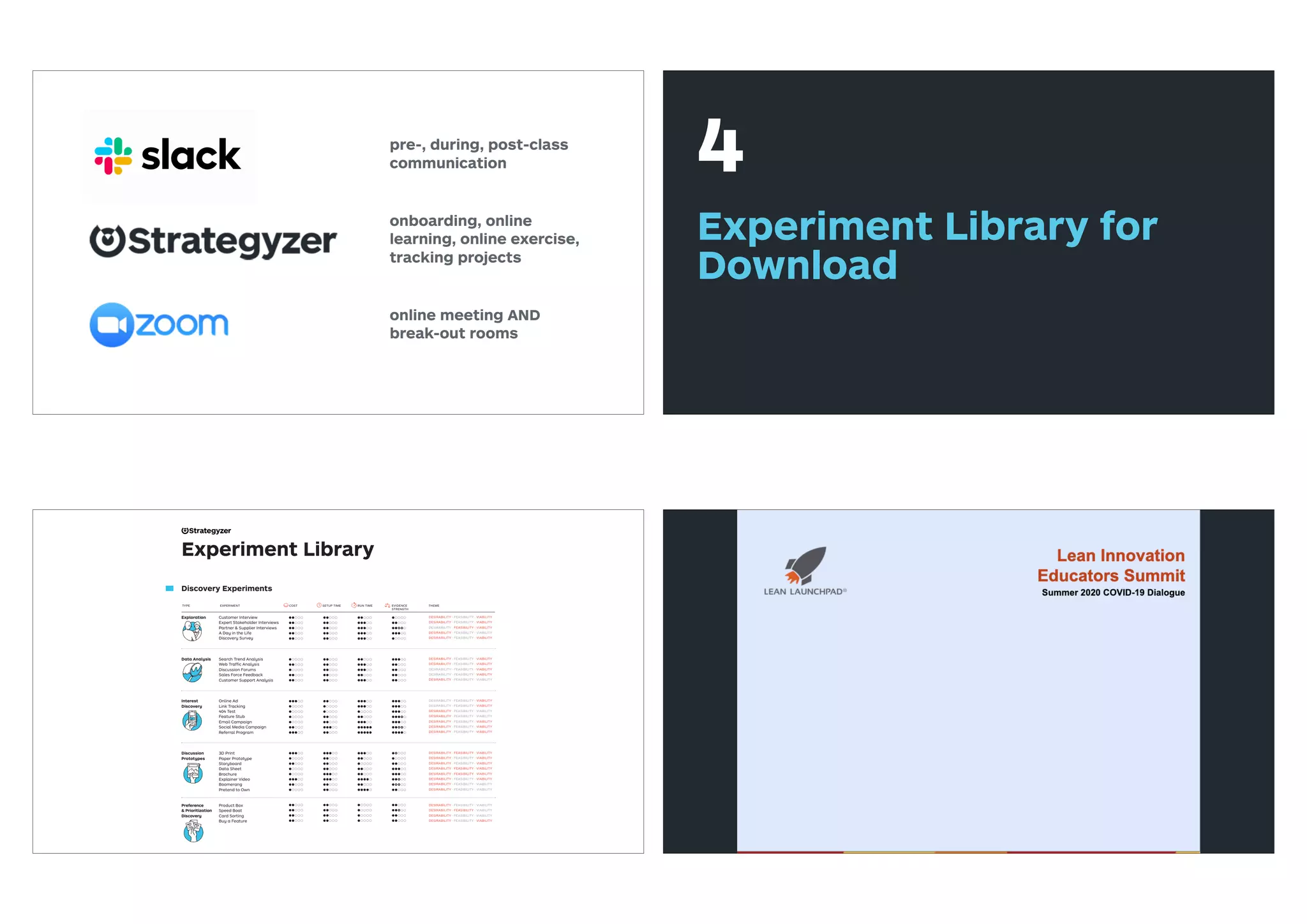 pre-, during, post-class
communication
onboarding, online
learning, online exercise,
tracking projects
online meeting AND
break-out rooms
4
Experiment Library for
Download
EXPERIMENTTYPE
Interaction
Prototypes
Clickable Prototype
Single Feature MVP
Mash-Up
Concierge
Life-Sized Prototype
DESIRABILITY · FEASIBILITY · VIABILITY
DESIRABILITY · FEASIBILITY · VIABILITY
DESIRABILITY · FEASIBILITY · VIABILITY
DESIRABILITY · FEASIBILITY · VIABILITY
DESIRABILITY · FEASIBILITY · VIABILITY
COST SETUP TIME EVIDENCE
STRENGTH
RUN TIME
Validation Experiments
THEME
Discovery Experiments
Experiment Library
EXPERIMENTTYPE
Exploration Customer Interview
Expert Stakeholder Interviews
Partner & Supplier Interviews
A Day in the Life
Discovery Survey
DESIRABILITY · FEASIBILITY · VIABILITY
DESIRABILITY · FEASIBILITY · VIABILITY
DESIRABILITY · FEASIBILITY · VIABILITY
DESIRABILITY · FEASIBILITY · VIABILITY
DESIRABILITY · FEASIBILITY · VIABILITY
Data Analysis Search Trend Analysis
Web Traffic Analysis
Discussion Forums
Sales Force Feedback
Customer Support Analysis
DESIRABILITY · FEASIBILITY · VIABILITY
DESIRABILITY · FEASIBILITY · VIABILITY
DESIRABILITY · FEASIBILITY · VIABILITY
DESIRABILITY · FEASIBILITY · VIABILITY
DESIRABILITY · FEASIBILITY · VIABILITY
Interest
Discovery
Online Ad
Link Tracking
404 Test
Feature Stub
Email Campaign
Social Media Campaign
Referral Program
DESIRABILITY · FEASIBILITY · VIABILITY
DESIRABILITY · FEASIBILITY · VIABILITY
DESIRABILITY · FEASIBILITY · VIABILITY
DESIRABILITY · FEASIBILITY · VIABILITY
DESIRABILITY · FEASIBILITY · VIABILITY
DESIRABILITY · FEASIBILITY · VIABILITY
DESIRABILITY · FEASIBILITY · VIABILITY
Discussion
Prototypes
3D Print
Paper Prototype
Storyboard
Data Sheet
Brochure
Explainer Video
Boomerang
Pretend to Own
DESIRABILITY · FEASIBILITY · VIABILITY
DESIRABILITY · FEASIBILITY · VIABILITY
DESIRABILITY · FEASIBILITY · VIABILITY
DESIRABILITY · FEASIBILITY · VIABILITY
DESIRABILITY · FEASIBILITY · VIABILITY
DESIRABILITY · FEASIBILITY · VIABILITY
DESIRABILITY · FEASIBILITY · VIABILITY
DESIRABILITY · FEASIBILITY · VIABILITY
Preference
& Prioritization
Discovery
Product Box
Speed Boat
Card Sorting
Buy a Feature
DESIRABILITY · FEASIBILITY · VIABILITY
DESIRABILITY · FEASIBILITY · VIABILITY
DESIRABILITY · FEASIBILITY · VIABILITY
DESIRABILITY · FEASIBILITY · VIABILITY
COST SETUP TIME EVIDENCE
STRENGTH
RUN TIME THEME
 