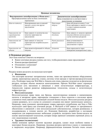 Виды активов которые можно токенизировать