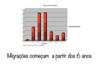 Fonte: Revista Programmers Paradise
Migrações começam a partir dos 6 anos
 