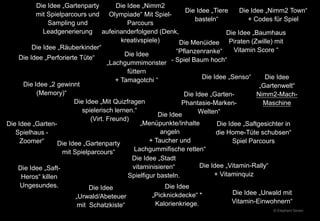 Die Idee „Gartenparty mit Spielparcours und Sampling und LeadgenerierungDie Idee „Nimm2 Olympiade“ Mit Spiel-Parcours aufeinanderfolgend (Denk, kreativspiele) Die Idee „Tiere basteln“Die Idee „Nimm2 Town“+ Codes für SpielDie Idee „Baumhaus Piraten (Zwille) mit Vitamin Score “Die Menüidee “Pflanzenranke“- Spiel Baum hoch“Die Idee „Räuberkinder“Die Idee „Lachgummimonster füttern+ Tamagotchi “Die Idee „Perforierte Tüte“Die Idee „Gartenwelt“Nimm2-Mach-MaschineDie Idee „Senso“Die Idee „2 gewinnt (Memory)“Die Idee „Garten-Phantasie-Marken-Welten“Die Idee „Mit Quizfragen spielerisch lernen.“(Virt. Freund)Die Idee „Menüpunkte/Inhalte angeln+ Taucher und Lachgummifische retten“Die Idee „Saftgesichter in die Home-Tüte schubsen“Spiel ParcoursDie Idee „Garten-Spielhaus - Zoomer“Die Idee „Gartenpartymit Spielparcours“Die Idee „Stadt vitaminisieren“Spielfigur basteln.Die Idee „Vitamin-Rally“+ VitaminquizDie Idee „Saft-Heros“ killen Ungesundes.Die Idee „Picknickdecke“ * Kalorienkriege.Die Idee „Urwald/Abeteuer mit  Schatzkiste“Die Idee „Urwald mit Vitamin-Einwohnern“© Elephant Seven3
