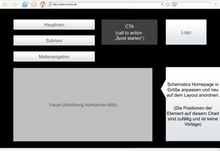 Wissensaufgabe„Multiple choice“. LogoHauptnavi mit Hervorhebung des ausgewähltgen Menüpunkts „Game“Antwort aSubnaviAntwort bAnzeige Spiel-Stufe und Schritte bis zum ZielMetanavigationAntwort cVisual Game (Baum) mit Blindtext-Fragen an jedem Ast.Schematics Spiel in Größe anpassen und neu  auf dem Layout anordnen. 