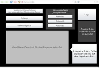 Hauptnavi mit Hervorhebung des ausgewähltgen Menüpunkts „Game“LogoSubnavi Produkte. Ausgewählt ist Lachgummi (siehe www.nimm2.de)MetanavigationProduktabbildungen Verpackungs-einheitenSchematics Produktseite in Größe anpassen und neu  auf dem Layout anordnen. Nährwertinfos, Vitamine, Zutaten
