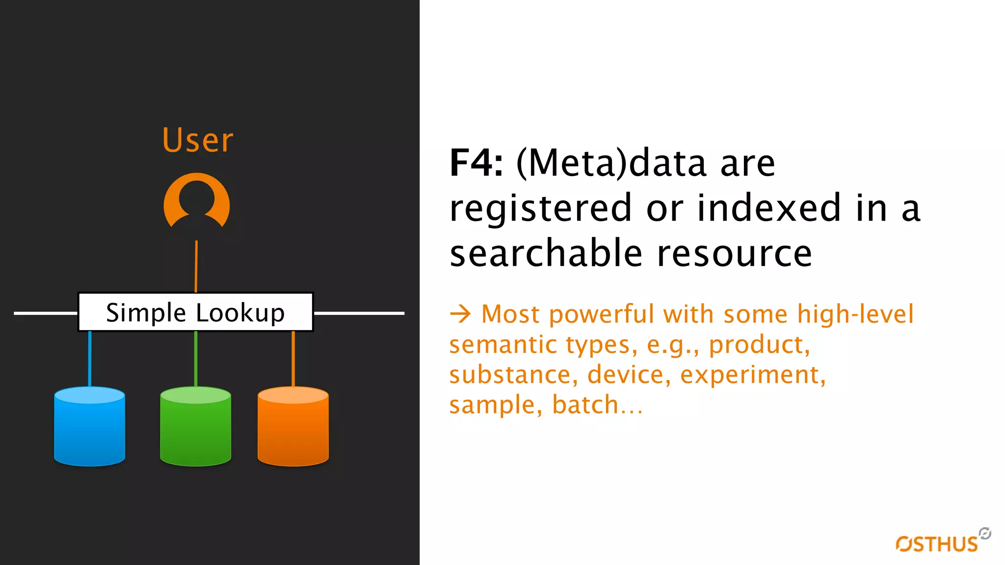 Slide 12
F4: (Meta)data are
registered or indexed in a
searchable resource
 Most powerful with some high-level
semantic types, e.g., product,
substance, device, experiment,
sample, batch…
User
Simple Lookup
 