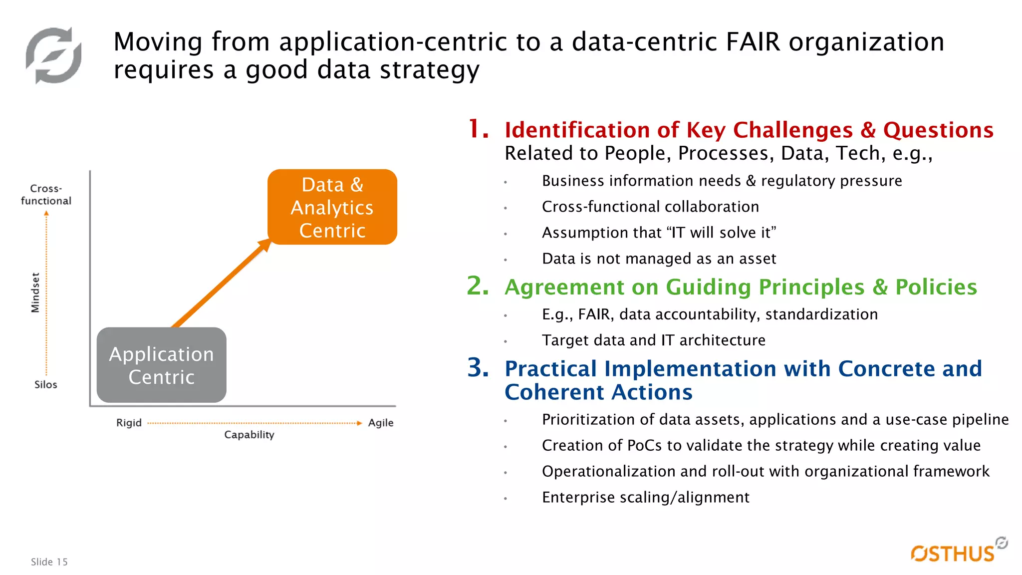 Slide 15
1. Identification of Key Challenges & Questions
Related to People, Processes, Data, Tech, e.g.,
• Business information needs & regulatory pressure
• Cross-functional collaboration
• Assumption that “IT will solve it”
• Data is not managed as an asset
2. Agreement on Guiding Principles & Policies
• E.g., FAIR, data accountability, standardization
• Target data and IT architecture
3. Practical Implementation with Concrete and
Coherent Actions
• Prioritization of data assets, applications and a use-case pipeline
• Creation of PoCs to validate the strategy while creating value
• Operationalization and roll-out with organizational framework
• Enterprise scaling/alignment
Moving from application-centric to a data-centric FAIR organization
requires a good data strategy
Data &
Analytics
Centric
Application
Centric
 