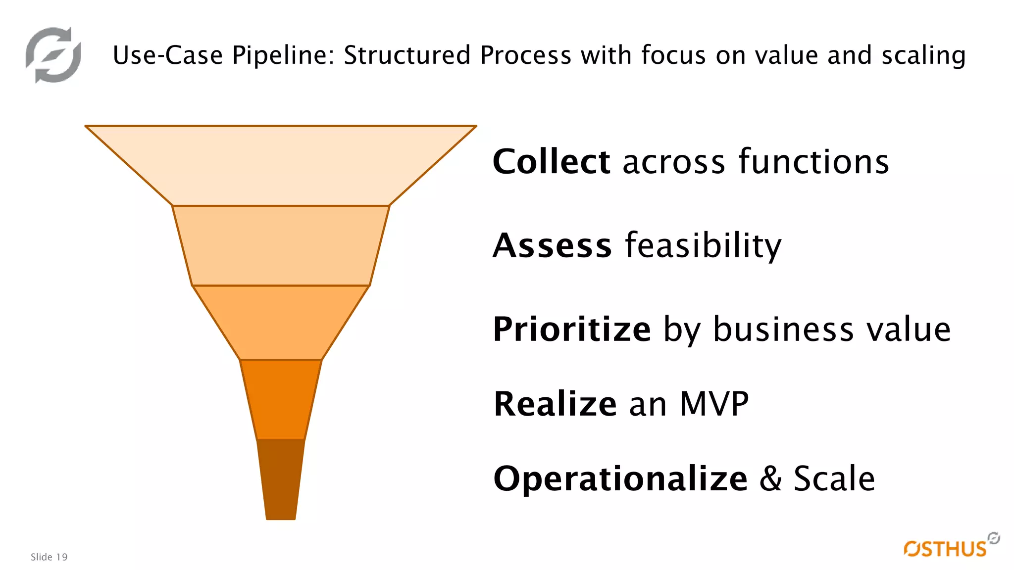 Slide 19
Use-Case Pipeline: Structured Process with focus on value and scaling
Collect across functions
Assess feasibility
Prioritize by business value
Realize an MVP
Operationalize & Scale
 