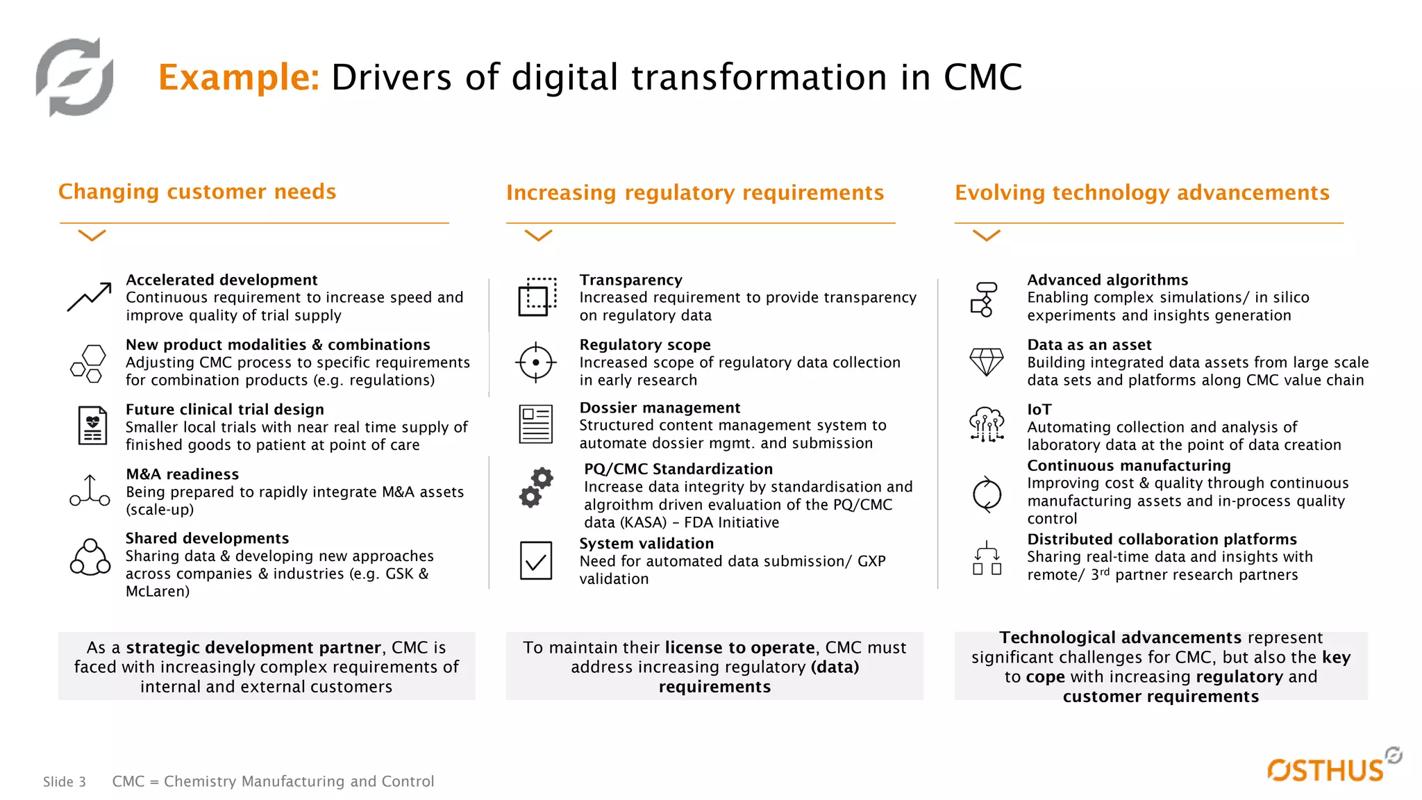 Slide 3
Evolving technology advancementsIncreasing regulatory requirements
Advanced algorithms
Enabling complex simulations/ in silico
experiments and insights generation
Data as an asset
Building integrated data assets from large scale
data sets and platforms along CMC value chain
IoT
Automating collection and analysis of
laboratory data at the point of data creation
Continuous manufacturing
Improving cost & quality through continuous
manufacturing assets and in-process quality
control
Distributed collaboration platforms
Sharing real-time data and insights with
remote/ 3rd partner research partners
Example: Drivers of digital transformation in CMC
Changing customer needs
Shared developments
Sharing data & developing new approaches
across companies & industries (e.g. GSK &
McLaren)
Accelerated development
Continuous requirement to increase speed and
improve quality of trial supply
New product modalities & combinations
Adjusting CMC process to specific requirements
for combination products (e.g. regulations)
Future clinical trial design
Smaller local trials with near real time supply of
finished goods to patient at point of care
M&A readiness
Being prepared to rapidly integrate M&A assets
(scale-up)
As a strategic development partner, CMC is
faced with increasingly complex requirements of
internal and external customers
Technological advancements represent
significant challenges for CMC, but also the key
to cope with increasing regulatory and
customer requirements
To maintain their license to operate, CMC must
address increasing regulatory (data)
requirements
Transparency
Increased requirement to provide transparency
on regulatory data
Regulatory scope
Increased scope of regulatory data collection
in early research
Dossier management
Structured content management system to
automate dossier mgmt. and submission
System validation
Need for automated data submission/ GXP
validation
PQ/CMC Standardization
Increase data integrity by standardisation and
algroithm driven evaluation of the PQ/CMC
data (KASA) – FDA Initiative
CMC = Chemistry Manufacturing and Control
 