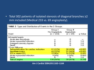 Conclusion: PCI of ostial stenosis of diagonal branches
in patients without further significant coronary artery
stenoses d...