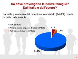 Da dove provengono le nostre famiglie?
Dall’Italia o dall’estero?
La netta prevalenza del campione intervistato (94,8%) risiede
in Italia dalla nascita.
94,8%
3,1%
2,1%
Tutti dall'Italia
Almeno uno da un paese diverso dall'Italia
Tutti da paesi diversi dall'Italia
11
 