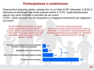Partecipazione e condivisione
“Ci sono iniziative per i bambini e i ragazzi
vengono organizzati dei carnevali estivi e
invernali, abbiamo una discoteca per i giovani
e alcuni pub. Per quanto riguarda gli anziani
organizzano delle cene, gare di bocce e
tombola.“ [CF20]
30.5
9.0
4.5
2.8
Pluralità eventi di interesse
Non c'è informazione senza partecipazione diretta
Marginalità dai circuiti informativi
Non solo eventi! Necessità di un investimento
"corrente" in cultura e ricreazione
13,5
Osservando il seguente grafico, emerge che, su un totale di 291 intervistati, il 30.5% è
informato ed interessato agli eventi proposti mentre il 13.5% risulta disinteressato
oppure non viene informato o coinvolto nei vari eventi.
Il 2.8% , infine, sostiene che sia necessario un maggiore investimento per migliorare i
vari eventi .
“A me piace molto questo paese.
Forse ci sono poche iniziative per i giovani, come ho
detto prima.” D: Secondo lei i cittadini potrebbero fare
qualcosa per affrontare questo disagio? R: “Potrebbero
inoltrare richiesta al comune.” [CF10]
32
 