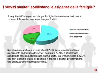 I servizi sanitari soddisfano le esigenze delle famiglie?
57,1%
14,9%
32,0%
Pienamente soddisfatti
Abbastanza soddisfatti
Non soddisfatti
Dal seguente grafico si evince che il 57,1% delle famiglie si ritiene
pienamente soddisfatto dei servizi sanitari; il 14,9% è abbastanza
soddisfatto mentre abbiamo una buona parte, più precisamente il 32,0%,
che non si ritiene affatto soddisfatto in merito a diverse problematiche
che analizzeremo successivamente.
A seguito dell’indagine sui bisogni famigliari in ambito sanitario sono
emersi, dalle nostre interviste, i seguenti dati:
38
 