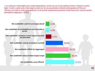 32,6%
28,3%
26,1%
19,6%
6,5%
4,3%
4,3%
Non soddisfatto: poco efficenti
Non soddisfatti: tempi di attesa troppo lunghi
Non soddisfatti: difficili da raggiungere
Non soddisfatti: carenza di strutture sanitarie
Non soddisfatti: scortesia e pochi riguardi da parte
del personale
Non soddisfatti: inconciliabilità tra orari lavorativi e
servizi
Non soddisfatti: costi di cura troppo elevati
« Le visite per nostro figlio sono molto dispendiose, anche se non lo dovrebbero essere. Portiamo nostro
figlio 3 volte a settimana a fare degli incontri con la neuropsichiatra infantile dell’ospedale di Pieve di
Coriano, più tutte le visite specialistiche. E da queste esperienze possiamo confermare che i servizi sanitari
potrebbero migliorare.» [FI23]
42
 