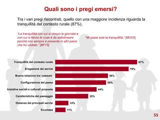 11%
14%
35%
44%
54%
56%
78%
87%
Sicurezza
Distanza dai principali servizi
Caratteristiche del paesaggio
Iniziative sociali e culturali proposte
Configurazione del paese
Buona relazione tra i paesani
Erogazione dei servizi
Tranquillità del contesto rurale
Quali sono i pregi emersi?
Tra i vari pregi riscontrati, quello con una maggiore incidenza riguarda la
tranquillità del contesto rurale (87%).
“La tranquillità con cui si vivono le giornate e
con cui si fanno le cose è da sottolineare
perché non sempre è presente in altri paesi
che ho visitato.” [BF15]
“Mi piace solo la tranquillità.” [MV03]
55
 