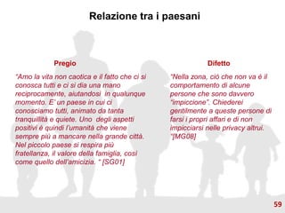Relazione tra i paesani
Pregio Difetto
“Amo la vita non caotica e il fatto che ci si
conosca tutti e ci si dia una mano
reciprocamente, aiutandosi in qualunque
momento. E’ un paese in cui ci
conosciamo tutti, animato da tanta
tranquillità e quiete. Uno degli aspetti
positivi è quindi l’umanità che viene
sempre più a mancare nella grande città.
Nel piccolo paese si respira più
fratellanza, il valore della famiglia, così
come quello dell’amicizia. “ [SG01]
“Nella zona, ciò che non va è il
comportamento di alcune
persone che sono davvero
“impiccione”. Chiederei
gentilmente a queste persone di
farsi i propri affari e di non
impicciarsi nelle privacy altrui.
“[MG08]
59
 