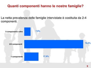 Quanti componenti hanno le nostre famiglie?
La netta prevalenza delle famiglie intervistate è costituita da 2-4
componenti.
17,9%
74,2%
7,9%
1 componente
2/4 componenti
5 componenti e oltre
9
 