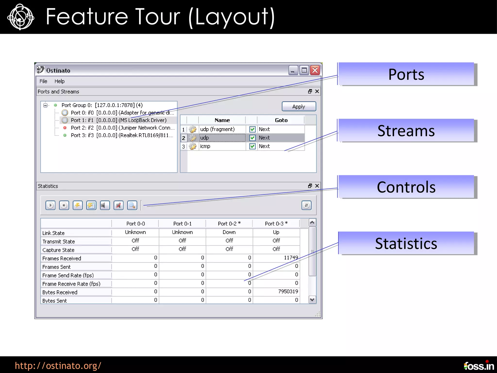 Feature Tour (Layout)

                                Ports


                              Streams


                              Controls


                              Statistics




http://ostinato.org/
 
